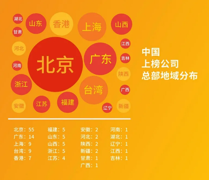 2020世界500強(qiáng)最新出爐！中國首次超越美國，華為逆勢(shì)提升！